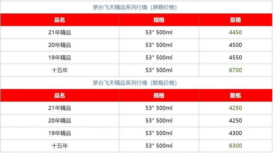 知名啤酒百威布局 NFT，试图揭开“蓄谋已久”的上链面纱？