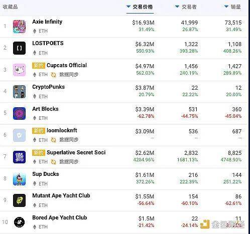 NFT 卷土重来：转型与扩张并存