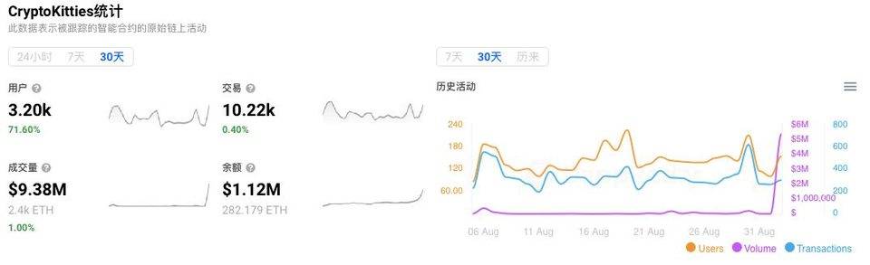 头像类 NFT 崩盘在即？罪魁祸首竟是 Loot！