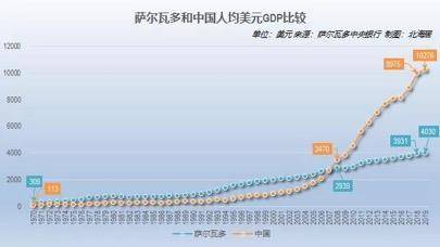 萨尔瓦多比特币实验，一个小国的“自取其辱”？