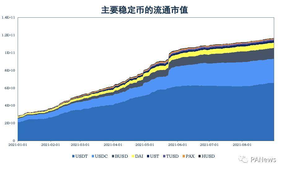 8 月 DeFi 回顾：多链生态军备竞赛，新晋公链斥巨资推动 DeFi 数据上涨能否持续？