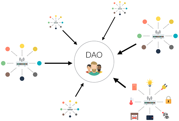没有老板和 CEO 的“公司”：一文说透加密世界的刚需赛道 DAO