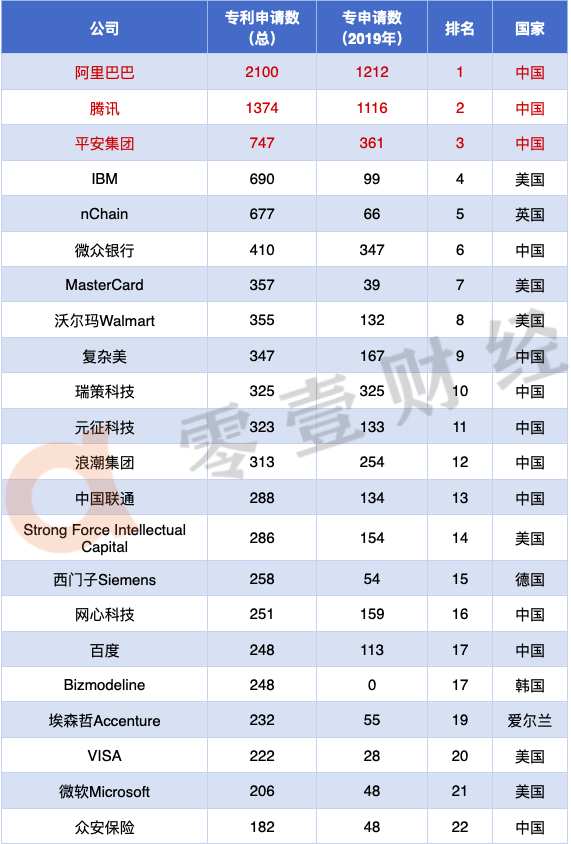透过“沃尔玛支持莱特币支付闹剧”，探秘涉足区块链业务的跨国企业