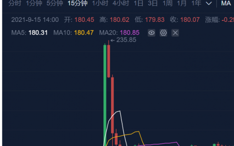 透过“沃尔玛支持莱特币支付闹剧”，探秘涉足区块链业务的跨国企业