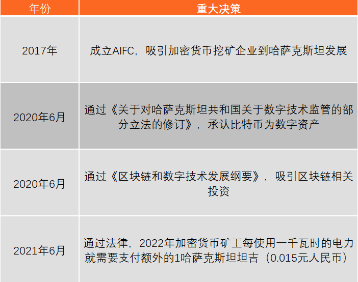 中国禁止虚拟货币“挖矿”后，挖矿产业到底怎样了？