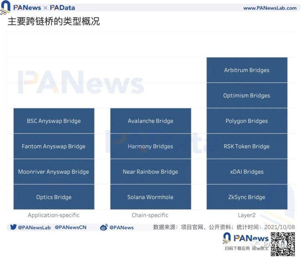 数说跨链桥：总锁仓额突破 131 亿美元，9 月独立地址总数超 12 万个