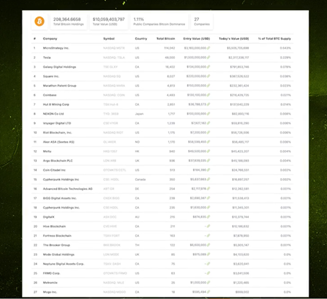 批准 ETF，加密市场将迎来美国 SEC 的强监管时代？