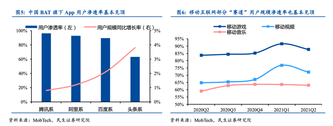 元宇宙到底是不是虚火旺盛？
