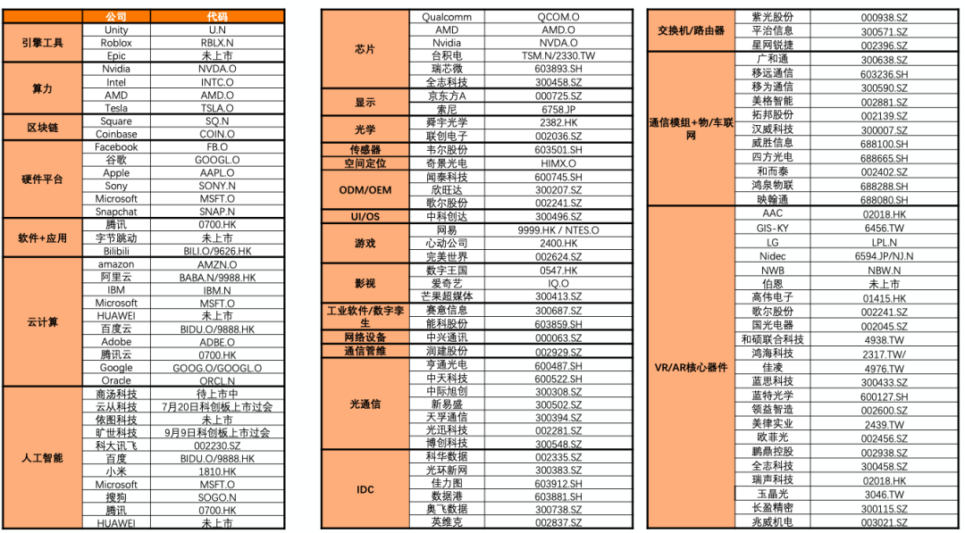 元宇宙到底是不是虚火旺盛？