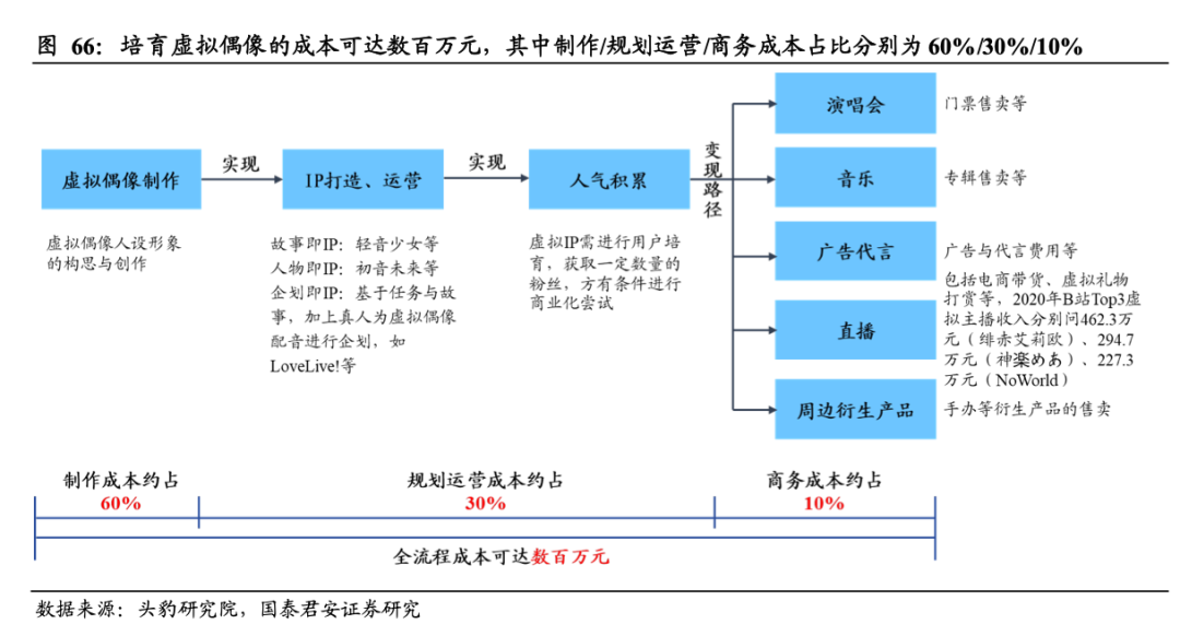 元宇宙到底是不是虚火旺盛？
