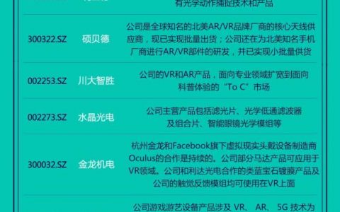 元宇宙成为新风口 蹭热点、撇清关系、认真发力的上市公司分别有哪些？