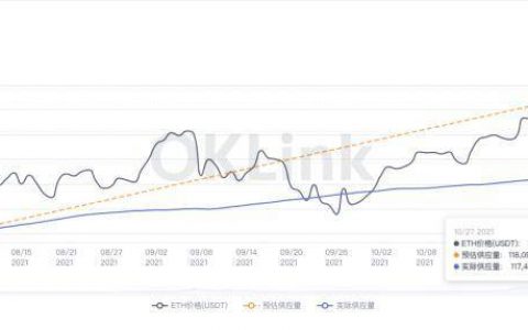 以太坊入「通缩季」 期货多头看好后市