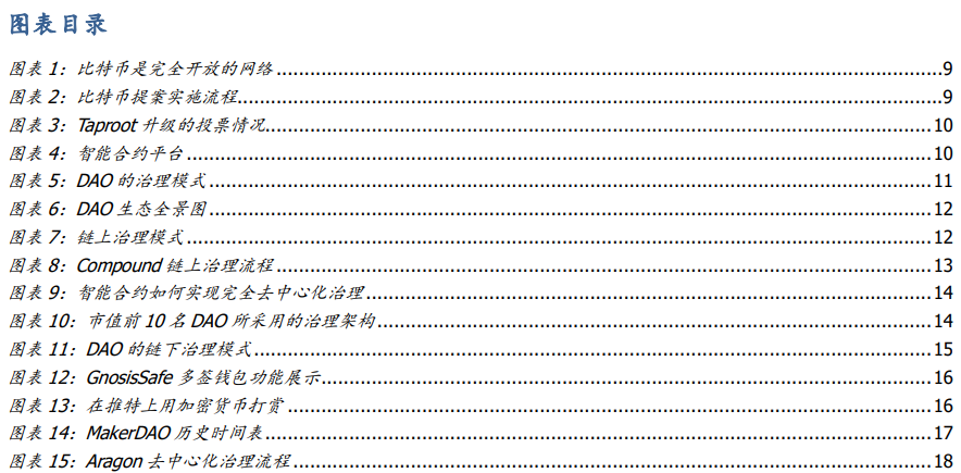 元宇宙的运行之“DAO”