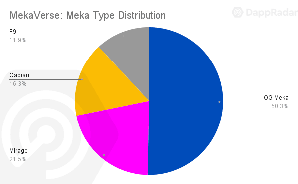 如何给头像类 NFT 估值：以泡沫破碎的 MekaVerse NFT 为例