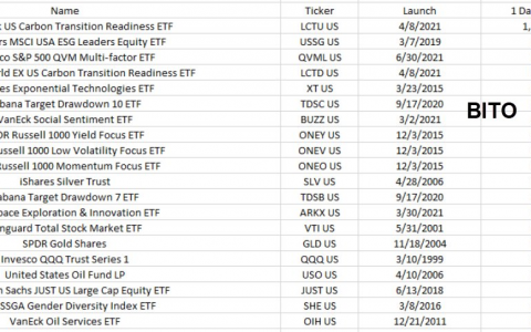 复盘比特币期货 ETF 上线，更重要的现货 ETF 还有哪些阻碍？