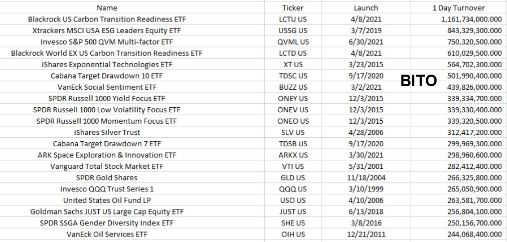复盘比特币期货 ETF 上线，更重要的现货 ETF 还有哪些阻碍？