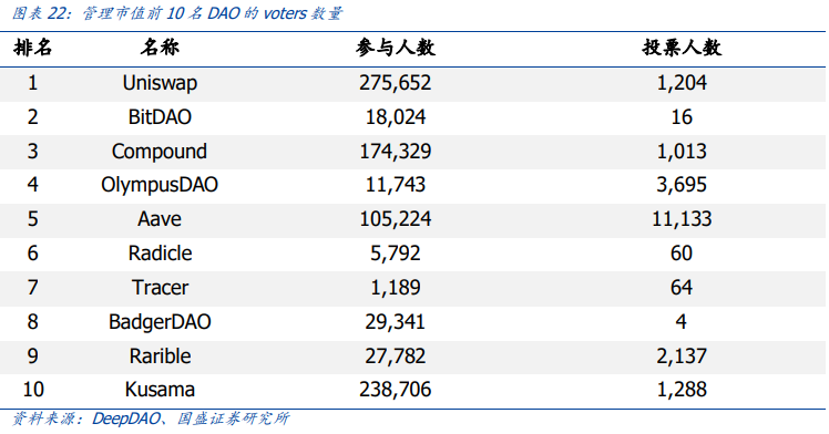 元宇宙的运行之“DAO”