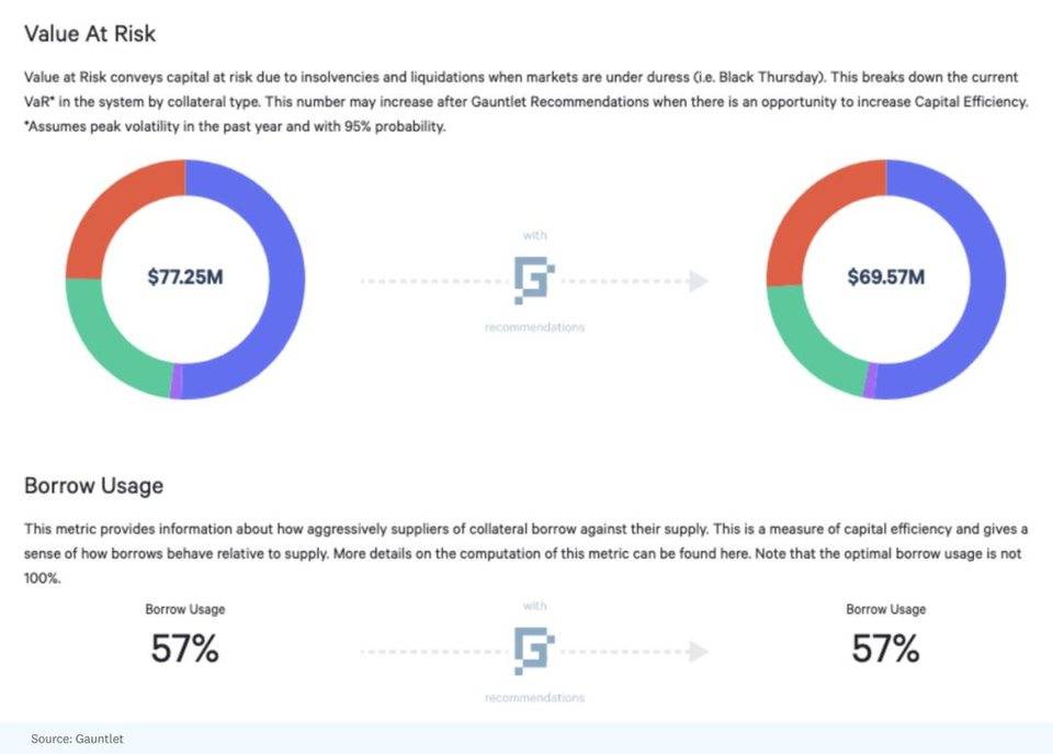 如何创建一个完美的 DAO