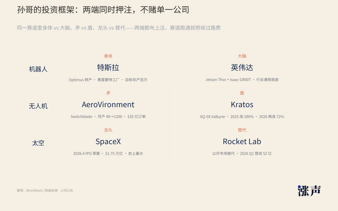 50倍存储后，孙宇晨永远在看下一个十年