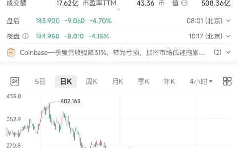 Coinbase Q1 财报：亏损近 4 亿美元、交易量腰斩，AI+RWA 能翻盘吗？