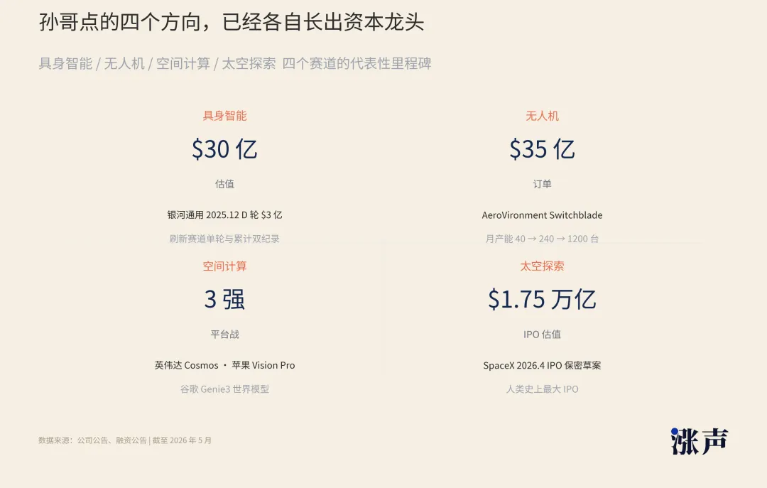 50倍存储后，孙宇晨永远在看下一个十年