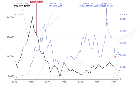 以太坊沦为中概股